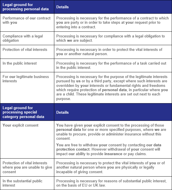 Legal grounds we rely on to process your personal data